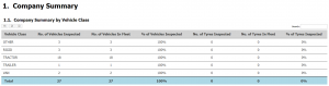 CTLTMS FIA Reports Results Company Summary.png