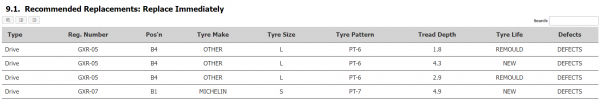 Reports