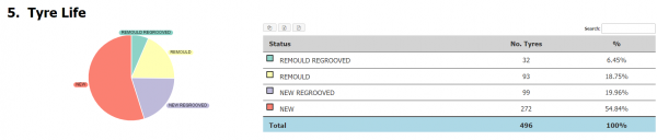 Reports