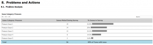 CTLTMS FIA Reports Results Problems.png