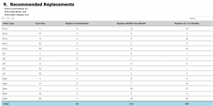 CTLTMS FIA Reports Results Replace Summary.png