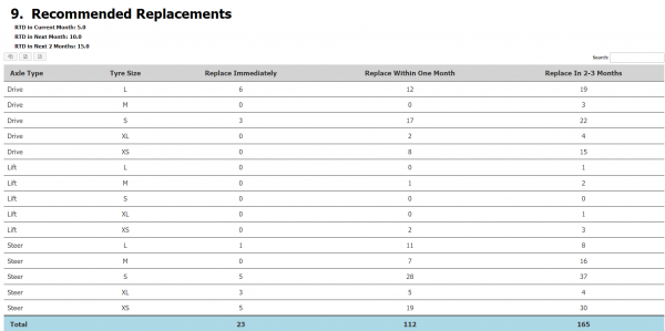 Reports