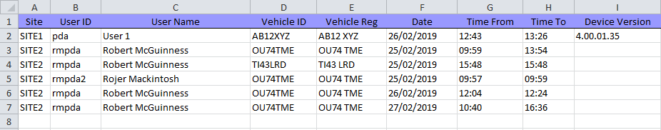 EPOD ResourceActivityReport4.PNG