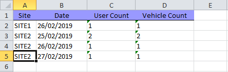 EPOD ResourceActivityReport3.PNG