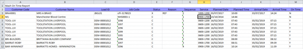 EPOD MashOnTimeReport.PNG