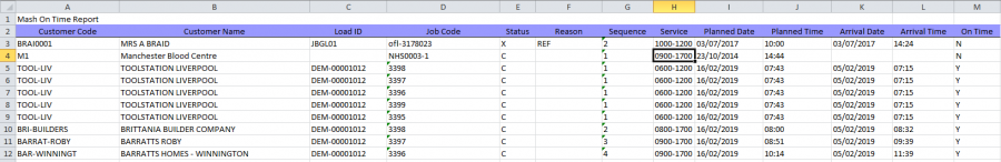 EPOD MashOnTimeReport.PNG