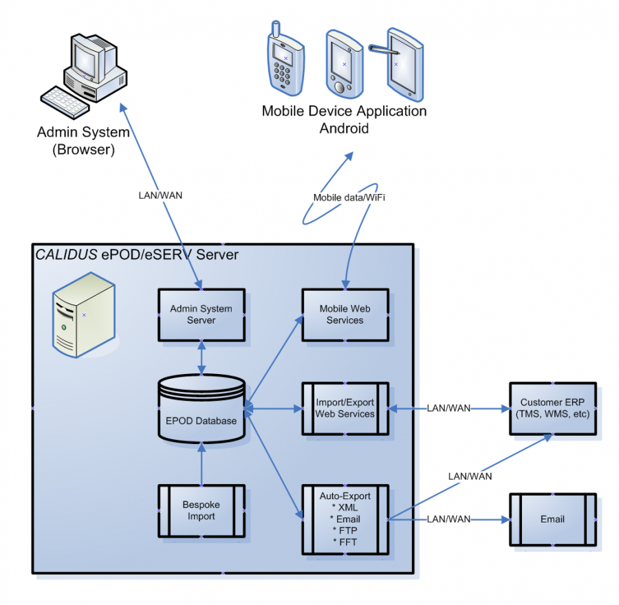 EPOD-Overview-1.PNG