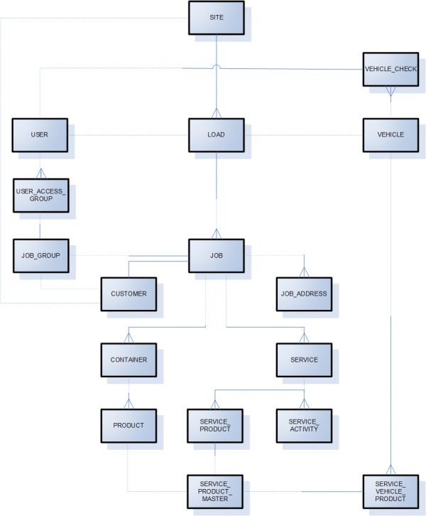 EPOD-ERD-1.PNG