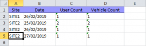 EPOD ResourceActivityReport3.PNG