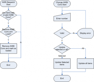 MCS ProcessFlow AWBDespatch.png
