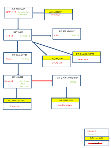BI Data Extract Links 2.png