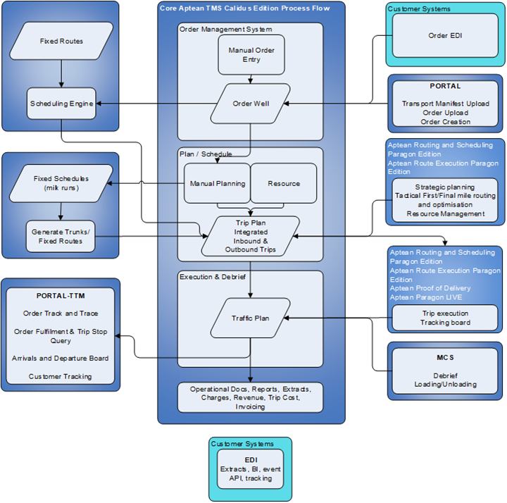 Overview system architecture.png