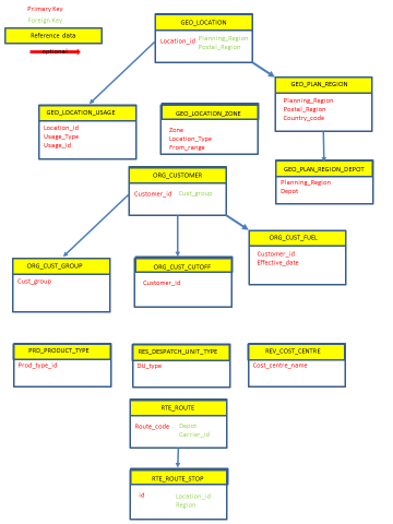 BI Data Extract Links 5.png