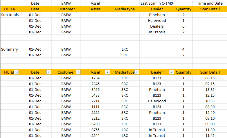 Extracts asset status.png
