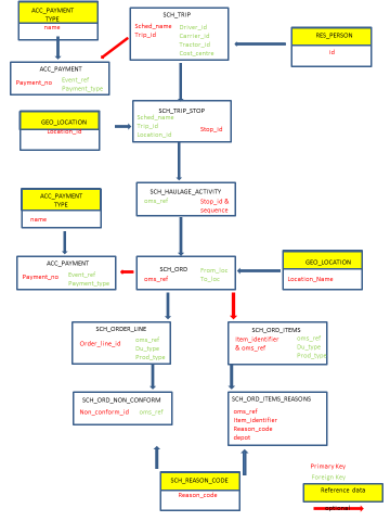 BI Data Extract Links 1.png