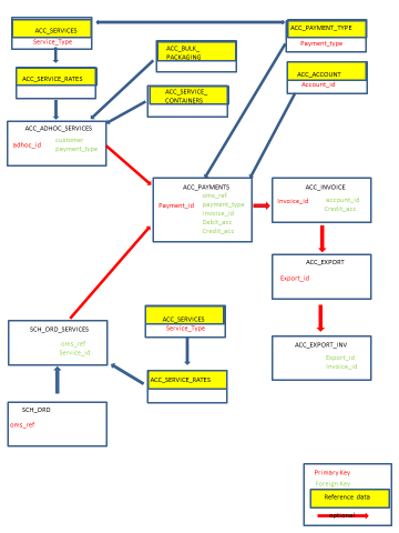 BI Data Extract Links 3.png