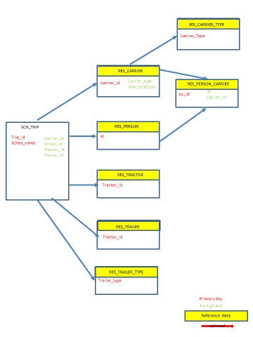 BI Data Extract Links 4.png