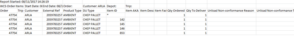 Extracts wcs order items.png