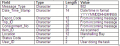 Thumbnail for version as of 12:48, 21 April 2011
