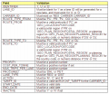 Thumbnail for version as of 17:36, 5 July 2011