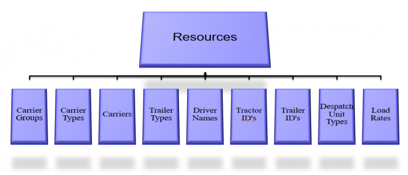 Maint process flow 3.png