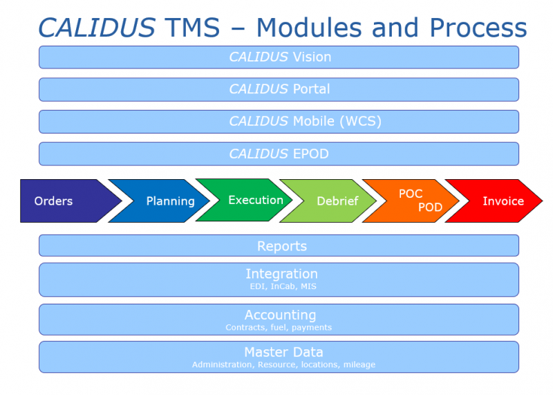 Functional process flow 1.png