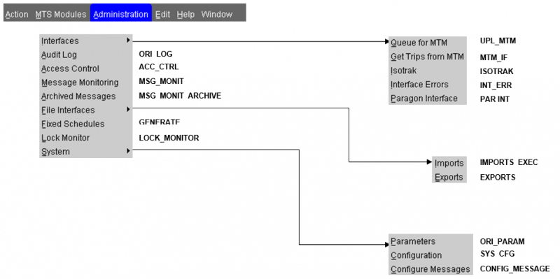 Menu hierarchy 2.png