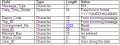 Thumbnail for version as of 12:46, 21 April 2011