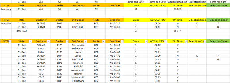 Extracts on time drops.png