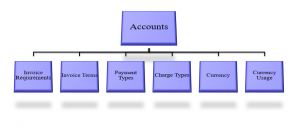 Maint process flow 7.png