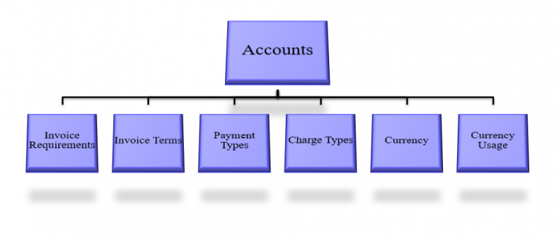 Maint process flow 7.png