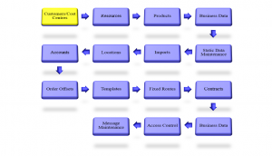 Maint process flow 1.png