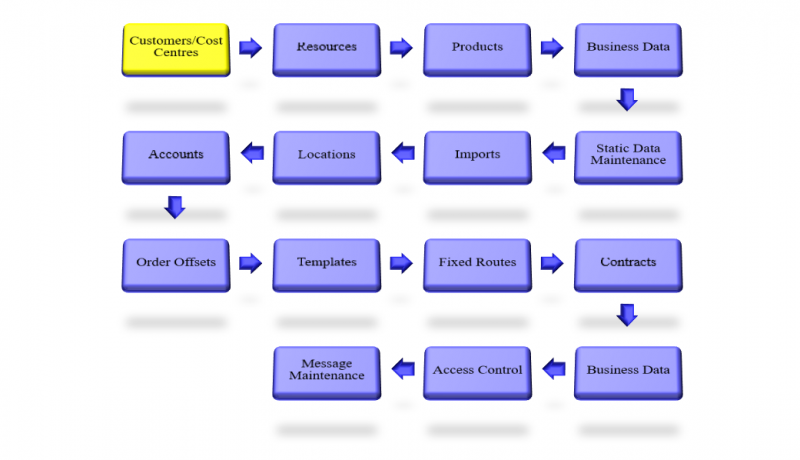 Maint process flow 1.png