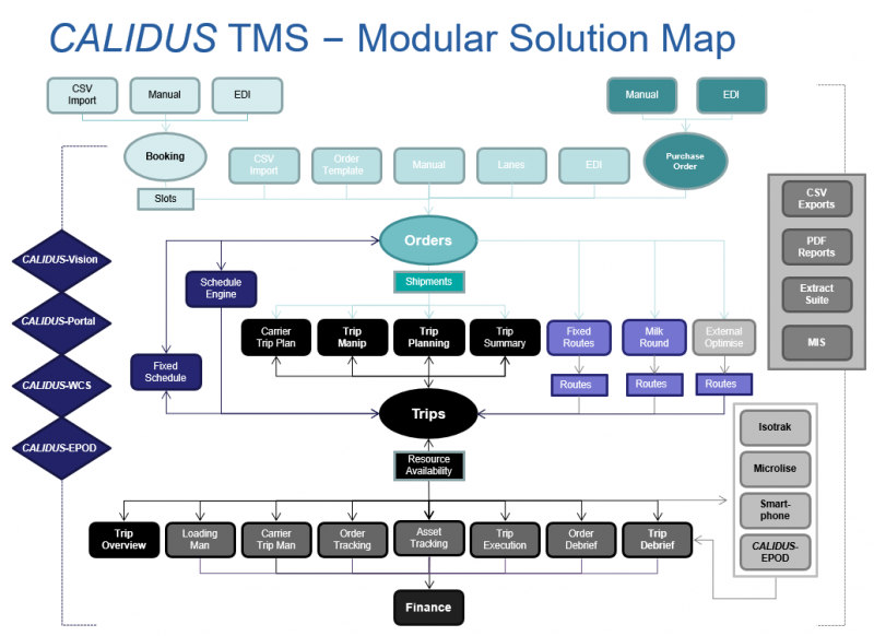 Functional process flow 2.png