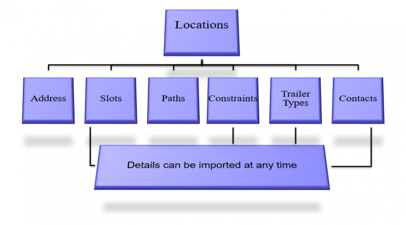 Maint process flow 6.png