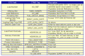 Thumbnail for version as of 12:18, 9 December 2010