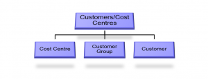 Maint process flow 2.png