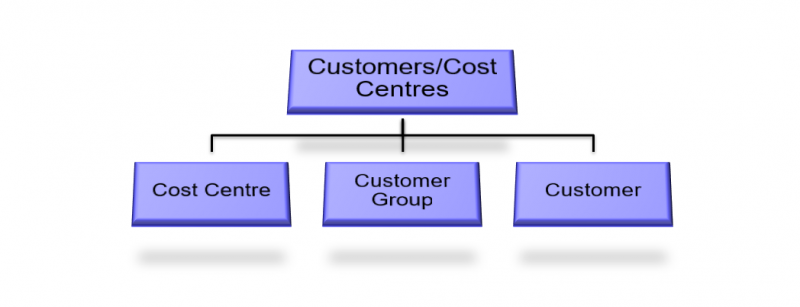 Maint process flow 2.png