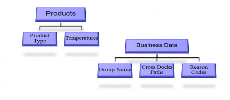 Maint process flow 4.png