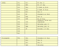 Thumbnail for version as of 16:00, 23 October 2012