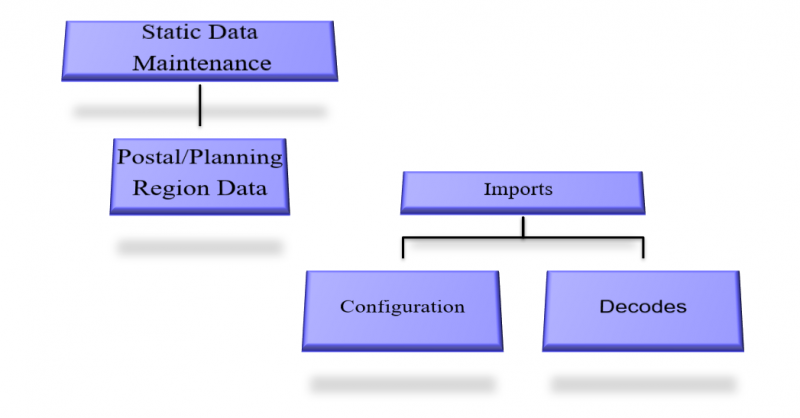 Maint process flow 5.png