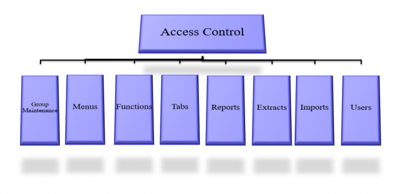 Maint process flow 9.png