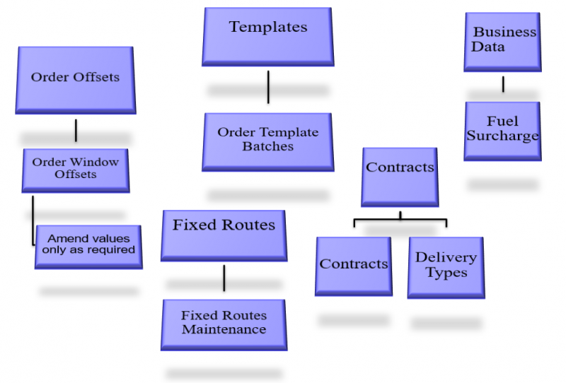 Maint process flow 8.png