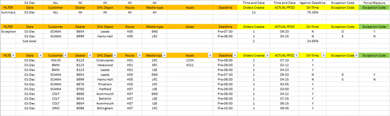 Extracts on time items.png