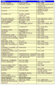 Thumbnail for version as of 15:25, 2 October 2012