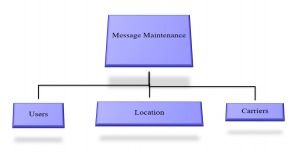 Maint process flow 10.png