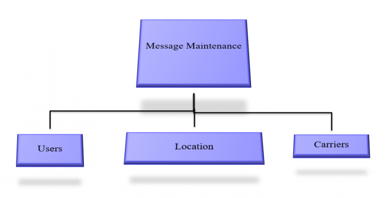 Maint process flow 10.png