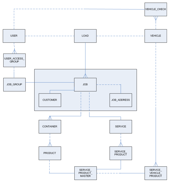 EPOD-ERD-1.PNG