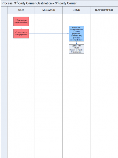 File:XFUNC-3PC-D.png