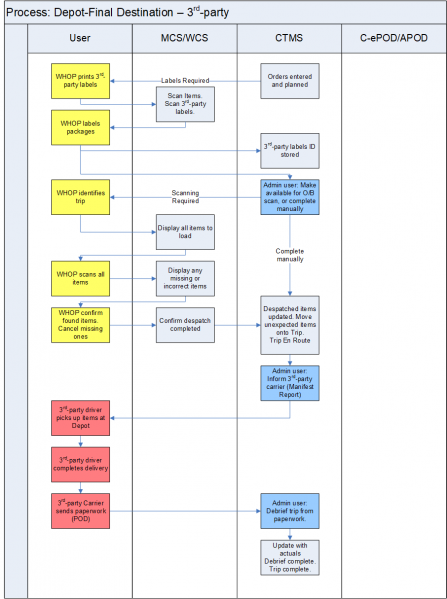 File:XFUNC-DEPOT-D-3PC.png